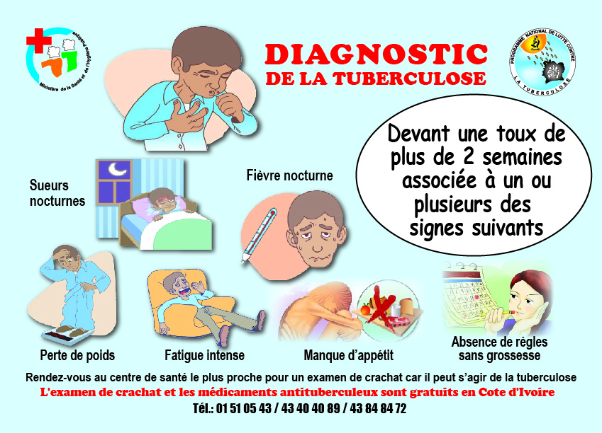 Finlande 509 – Timbre Oblitéré 1959 Lutte Contre La Tuberculose – PROPHILA – Collection